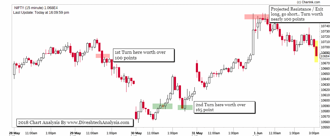 nifty trading course