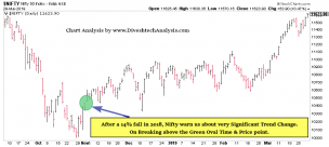 Gann's Timing World