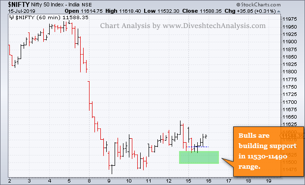 technical nifty outlook