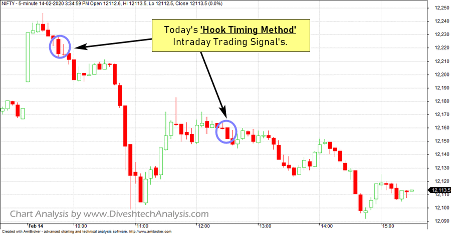 the intraday trading nifty hook timing method 