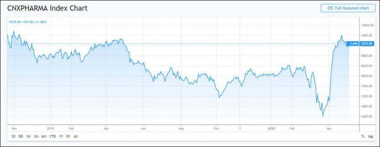 Nifty Pharma