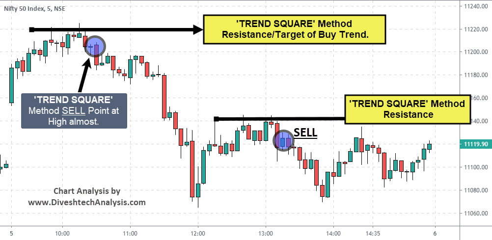 Natural behaviour of the markets