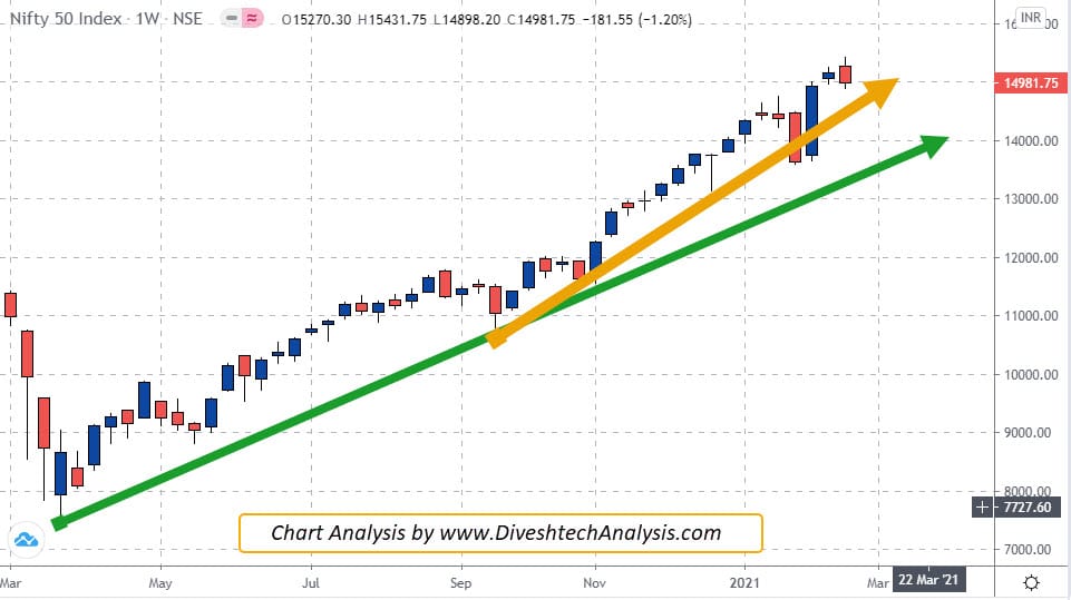 nifty weekly