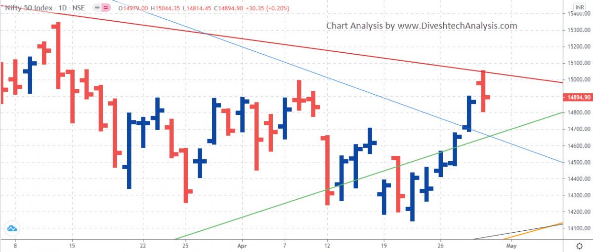 Nifty Daily Chart Analysis